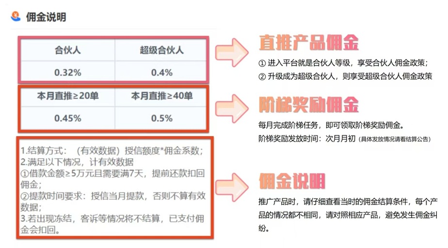 派金花合伙人怎么赚钱？