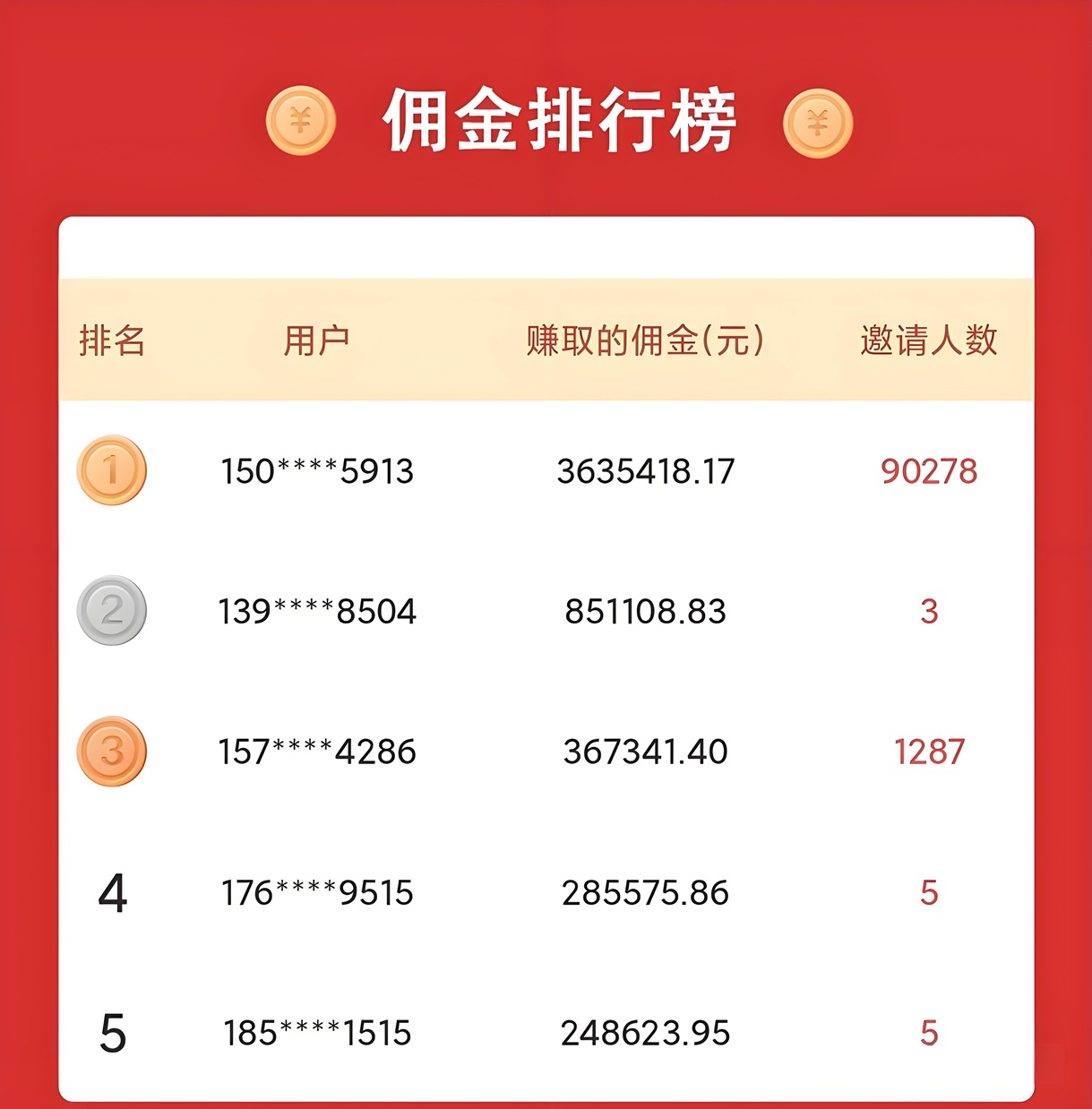 派金花：副业推广赚钱平台，派金花打造一站式金融服务邀请码737006！